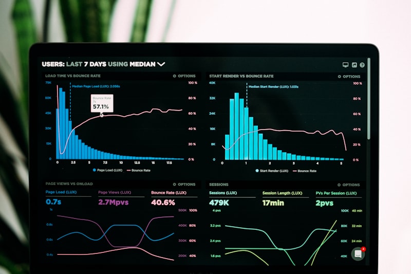 Analytics dashboard and progress chart showing health and wellbeing metrics tracked over time